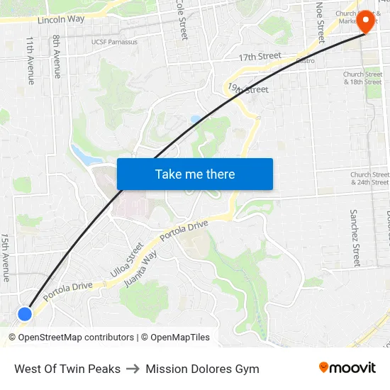 West Of Twin Peaks to Mission Dolores Gym map