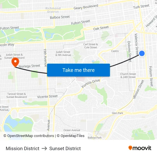 Mission District to Sunset District map