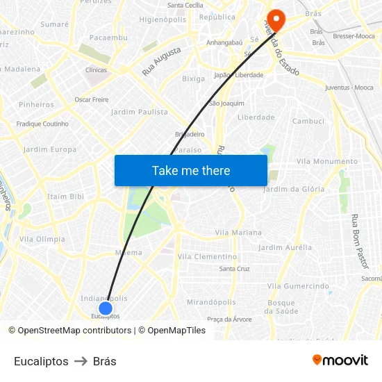 Eucaliptos to Brás map
