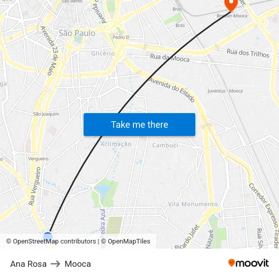 Ana Rosa to Mooca map