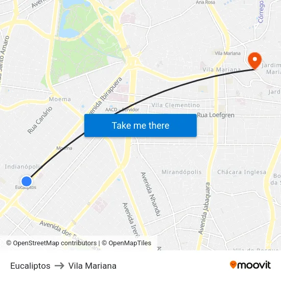 Eucaliptos to Vila Mariana map