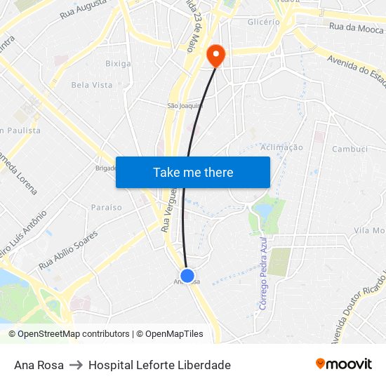 Ana Rosa to Hospital Leforte Liberdade map