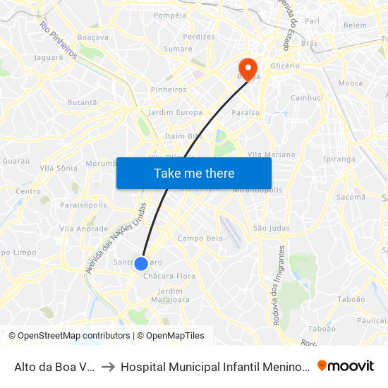 Alto da Boa Vista to Hospital Municipal Infantil Menino Jesus map