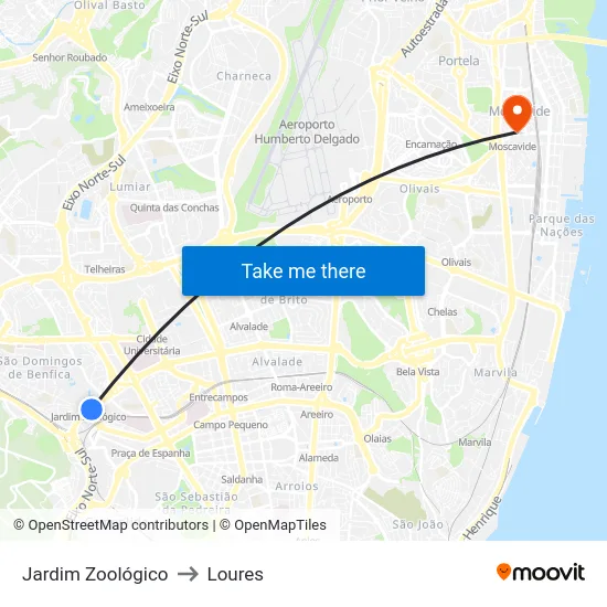 Jardim Zoológico to Loures map
