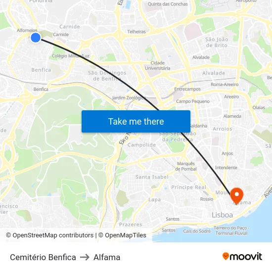 Cemitério Benfica to Alfama map