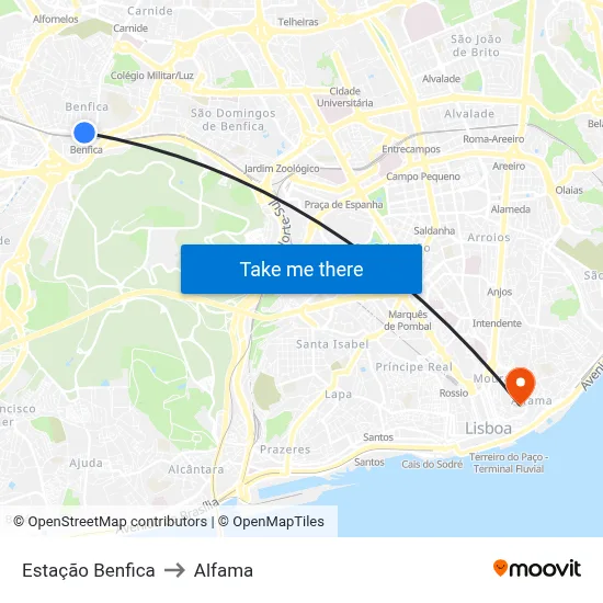 Estação Benfica to Alfama map