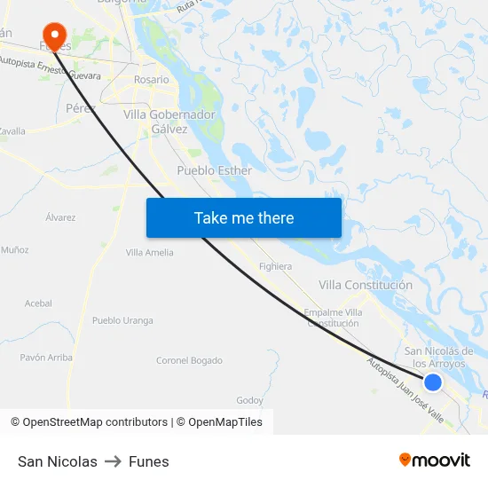 San Nicolas to Funes map