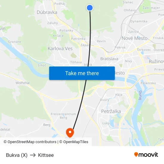 Bukva (X) to Kittsee map