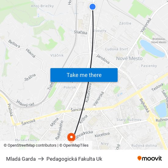 Mladá Garda to Pedagogická Fakulta Uk map