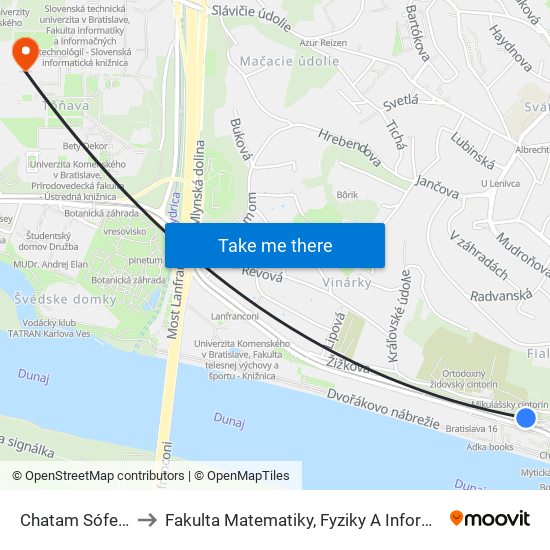 Chatam Sófer (X) to Fakulta Matematiky, Fyziky A Informatiky Uk map