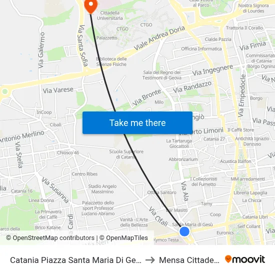 Catania Piazza Santa Maria Di Gesù to Cittadella Cafeteria map