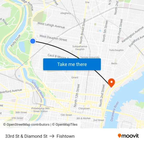 33rd St & Diamond St to Fishtown map