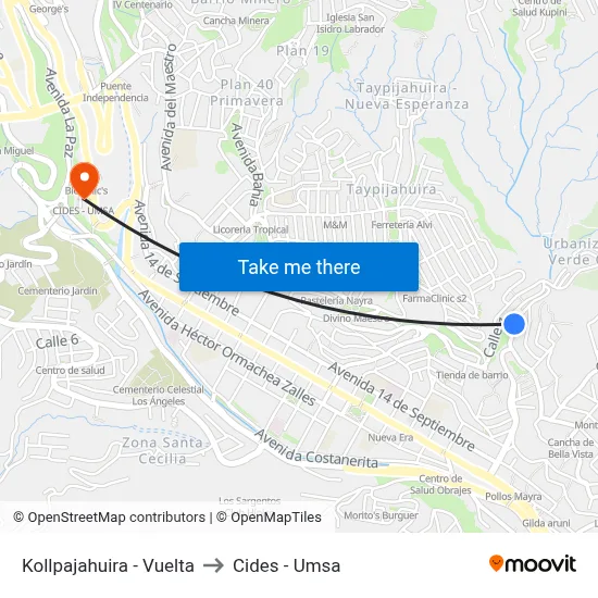 Kollpajahuira - Vuelta to Cides - Umsa map