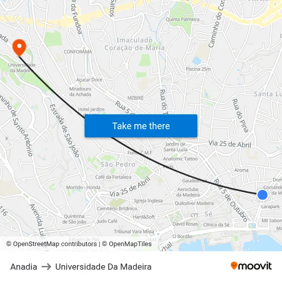 Anadia to Universidade Da Madeira map