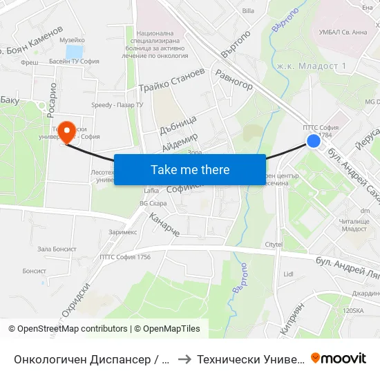Онкологичен Диспансер / Oncology Clinic (0022) to Технически Университет - София map