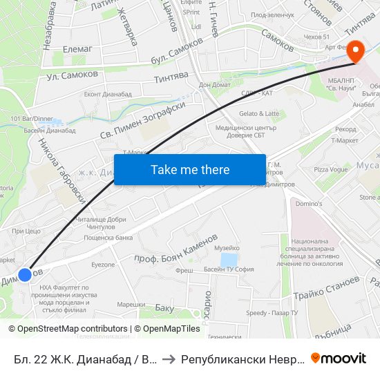 Бл. 22 Ж.К. Дианабад / Bl. 22, Dianabad Qr. (0124) to Републикански Неврологичен Диспансер map
