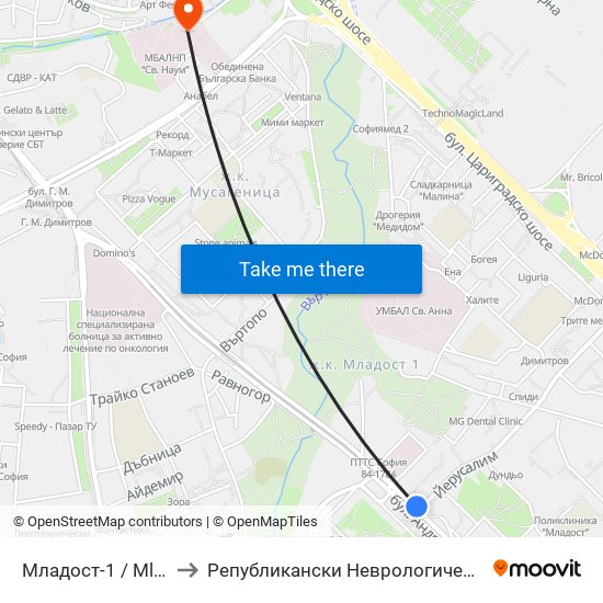 Младост-1 / Mladost 1 to Републикански Неврологичен Диспансер map