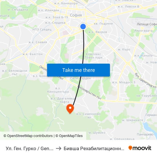 Ул. Ген. Гурко / Gen. Gurko St. (1902) to Бившa Рехабилитационна База ""Драгалевци"" map