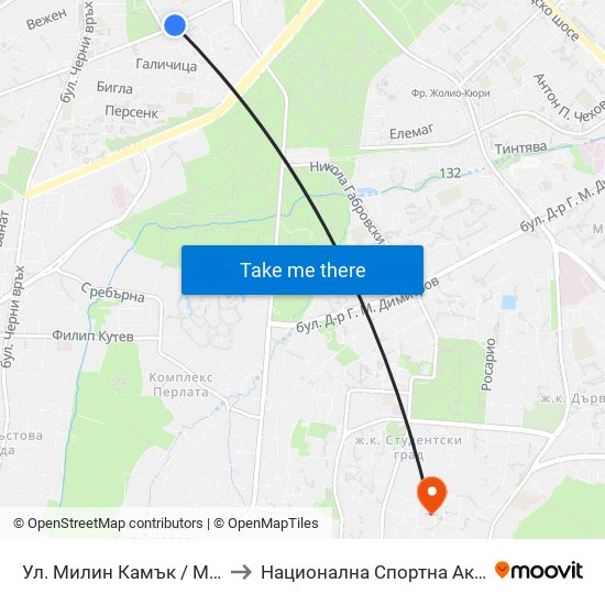 Ул. Милин Камък / Milin Kamak St. (2045) to Национална Спортна Академия Васил Левски map