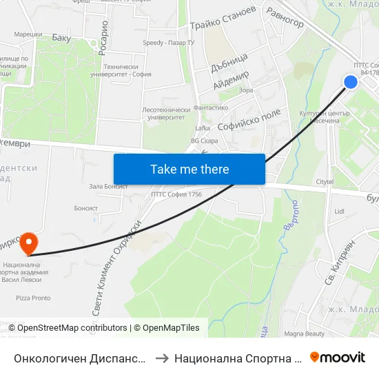 Онкологичен Диспансер / Oncology Clinic (0023) to Национална Спортна Академия Васил Левски map