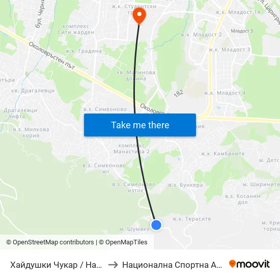 Хайдушки Чукар / Haydushki Chukar (1443) to Национална Спортна Академия Васил Левски map
