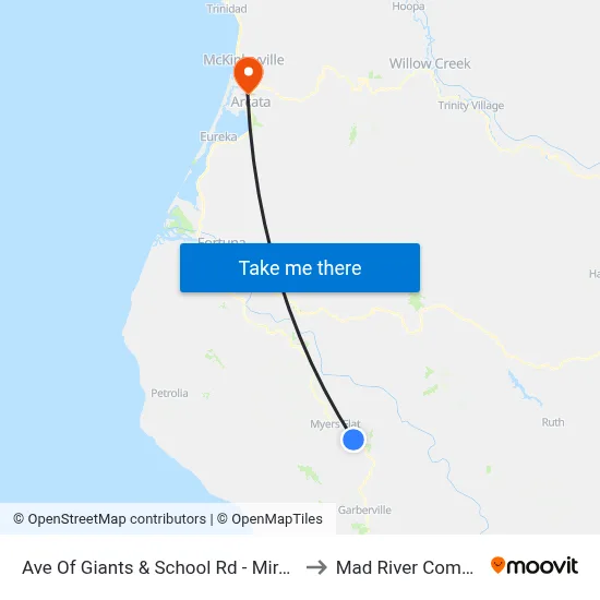 Ave Of Giants & School Rd - Miranda Nb Stop (Sips Coffee) to Mad River Community Hospital map
