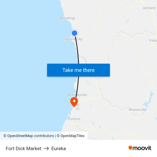 Fort Dick Market to Eureka map