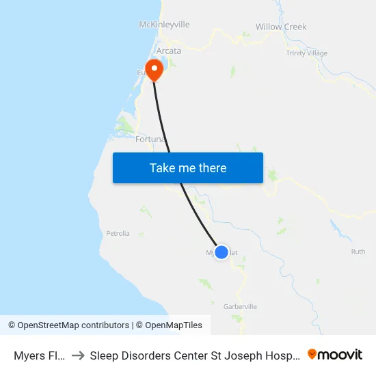 Myers Flat to Sleep Disorders Center St Joseph Hospital map