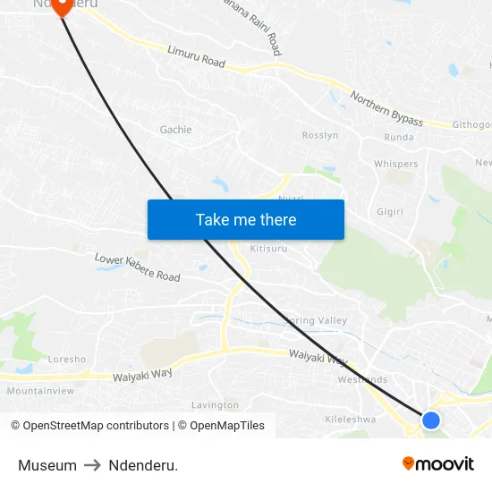 Museum to Ndenderu. map