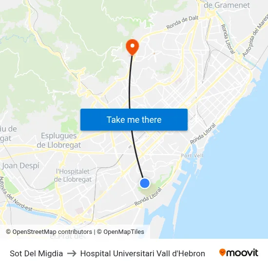 Sot Del Migdia to Hospital Universitari Vall d'Hebron map