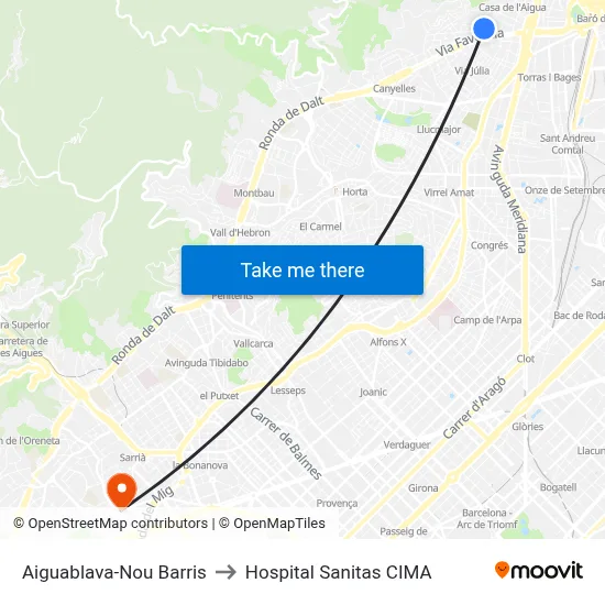 Aiguablava-Nou Barris to Hospital Sanitas CIMA map