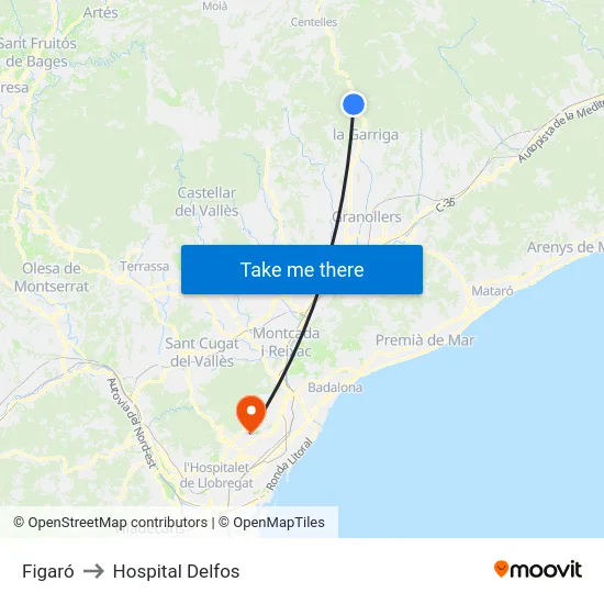 Figaró to Hospital Delfos map