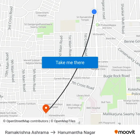 Ramakrishna Ashrama to Hanumantha Nagar map