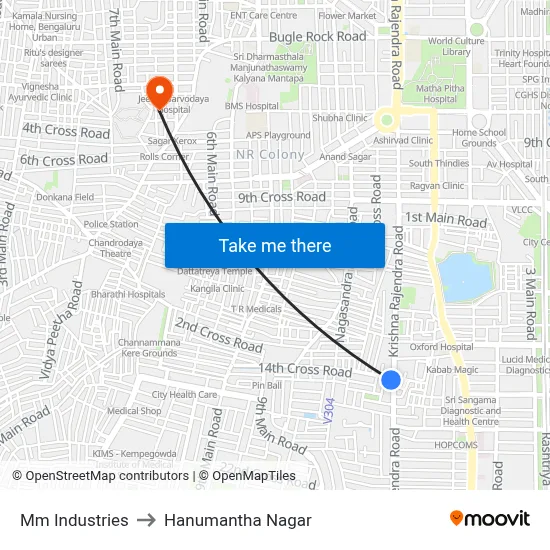 Mm Industries to Hanumantha Nagar map