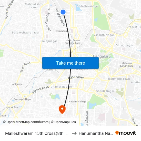 Malleshwaram 15th Cross(8th Main) to Hanumantha Nagar map