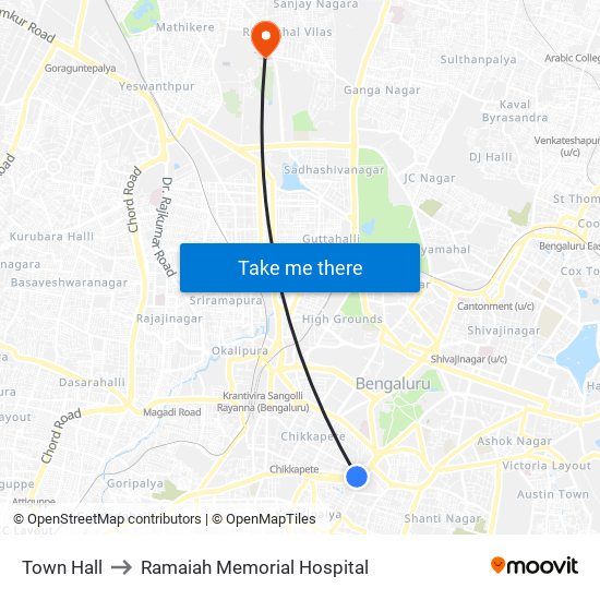 Town Hall to Ramaiah Memorial Hospital map