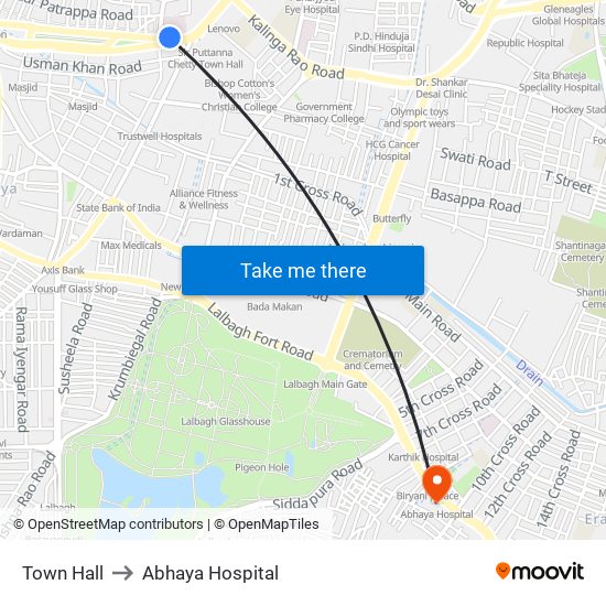 Town Hall to Abhaya Hospital map