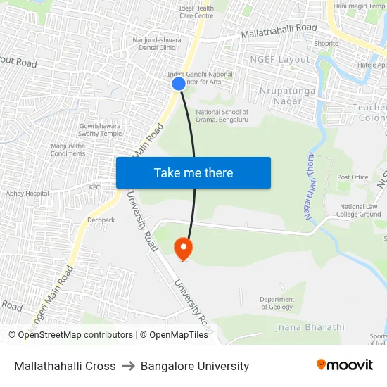 Mallathahalli Cross to Bangalore University map