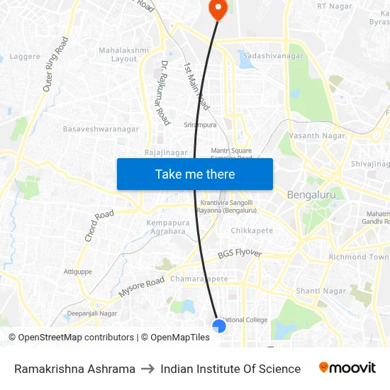 Ramakrishna Ashrama to Indian Institute Of Science map