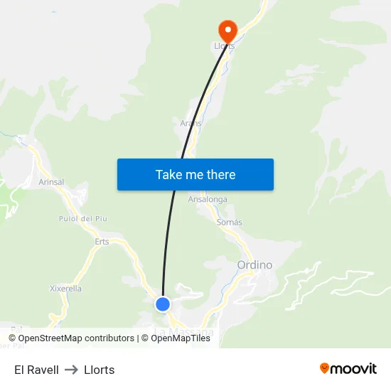 El Ravell to Llorts map