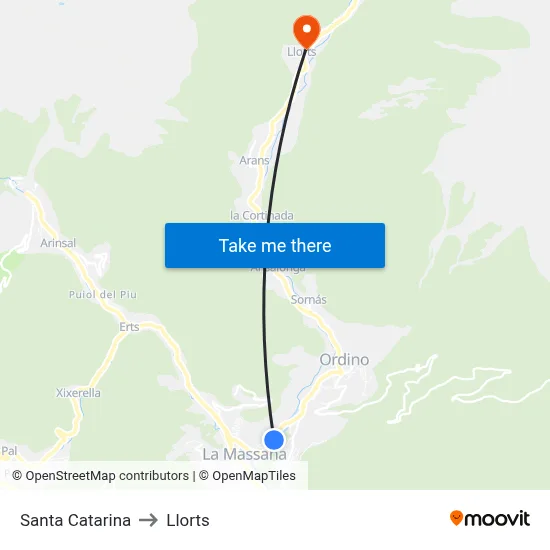 Santa Catarina to Llorts map