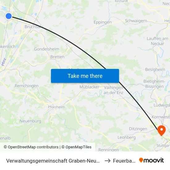 Verwaltungsgemeinschaft Graben-Neudorf to Feuerbach map