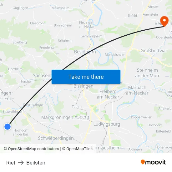 Riet to Beilstein map