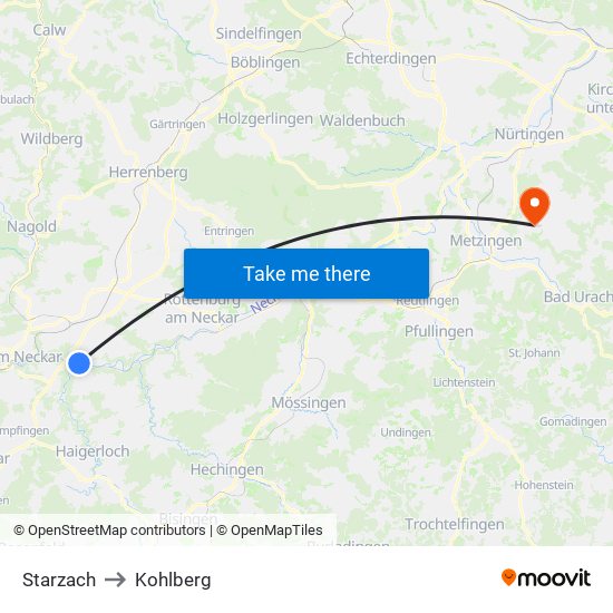 Starzach to Kohlberg map