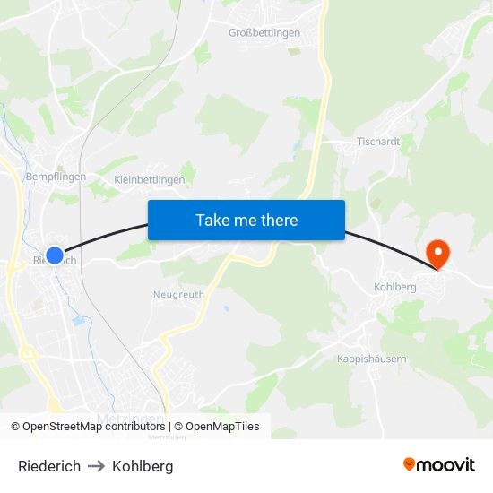 Riederich to Kohlberg map