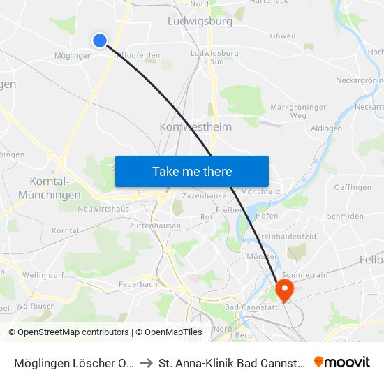 Möglingen Löscher Ost to St. Anna-Klinik Bad Cannstatt map