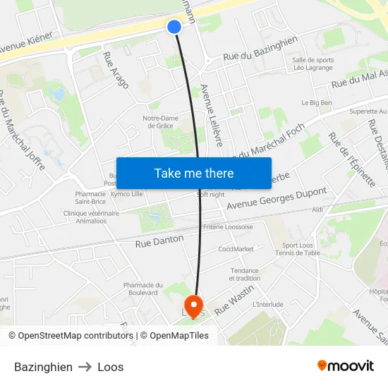Bazinghien to Loos map