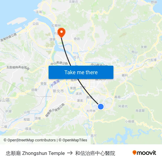忠順廟 Zhongshun Temple to 和信治癌中心醫院 map