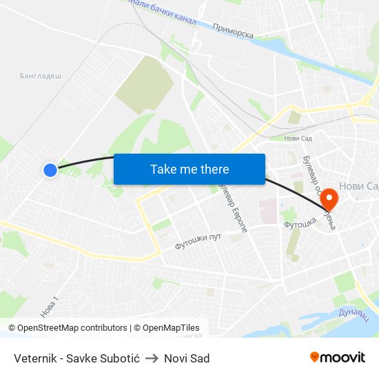 Veternik - Savke Subotić to Novi Sad map