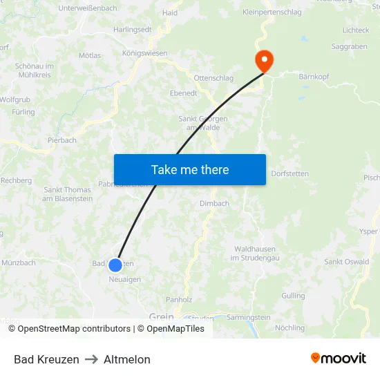 Bad Kreuzen to Altmelon map